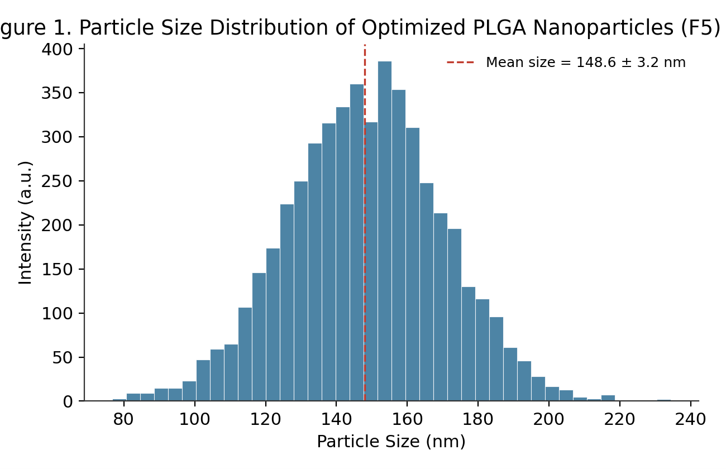 Figure4