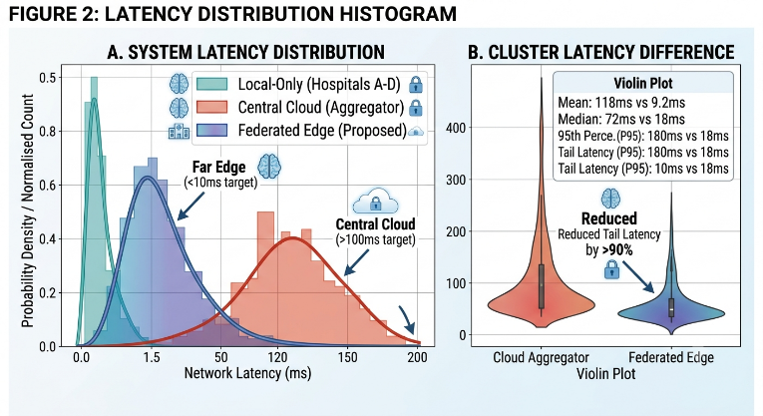 Figure3