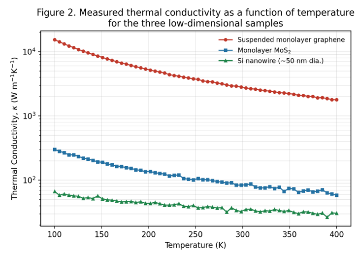 Figure1